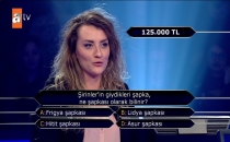 Şirinlerin giydikleri şapka ne şapkası olarak bilinir